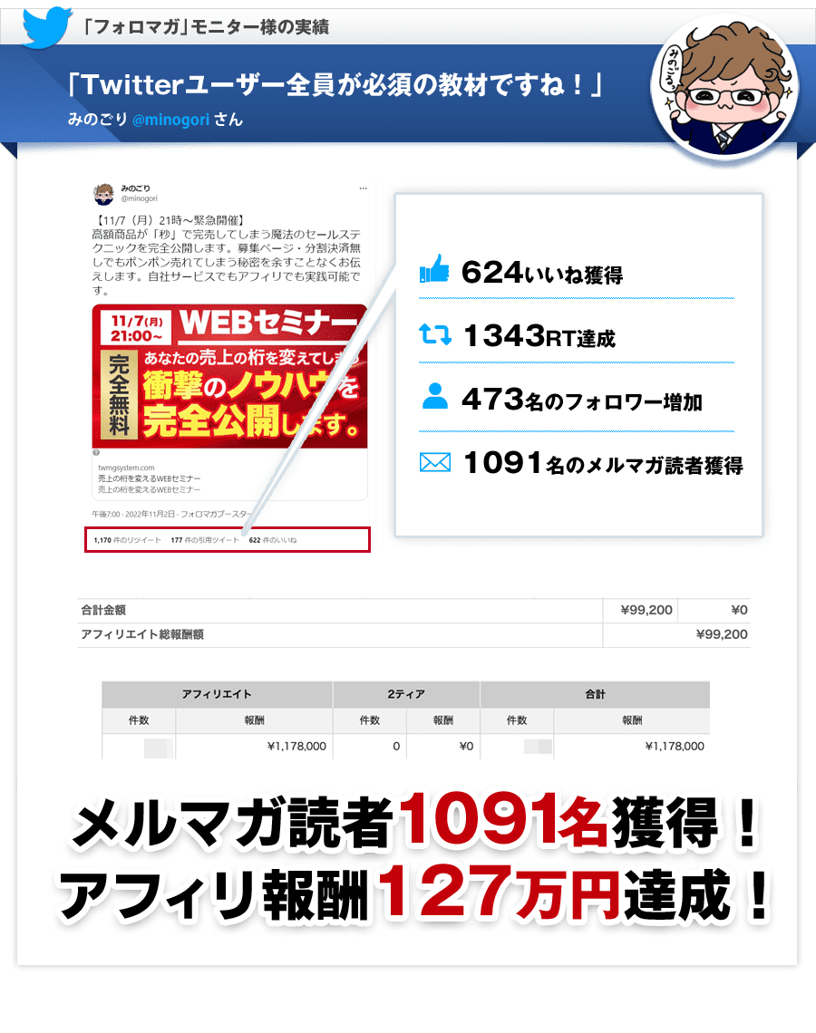 みのごりさん実績